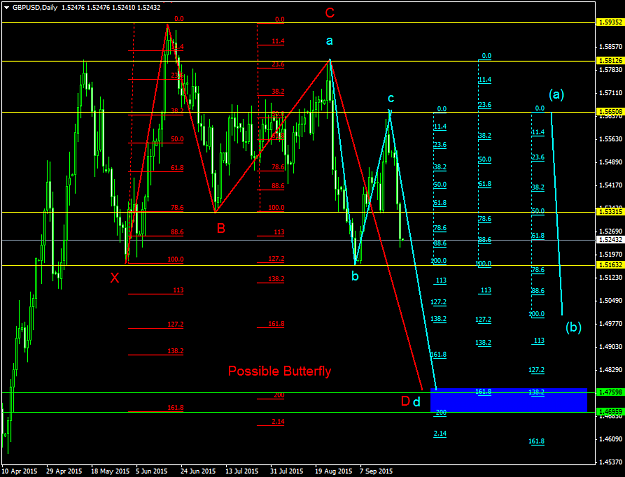 Click to Enlarge

Name: Butterfly GBPUSD.png
Size: 57 KB