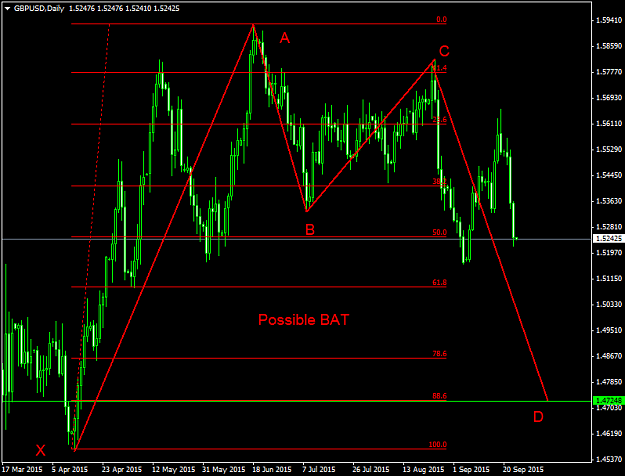 Click to Enlarge

Name: Bat GBPUSD.png
Size: 43 KB