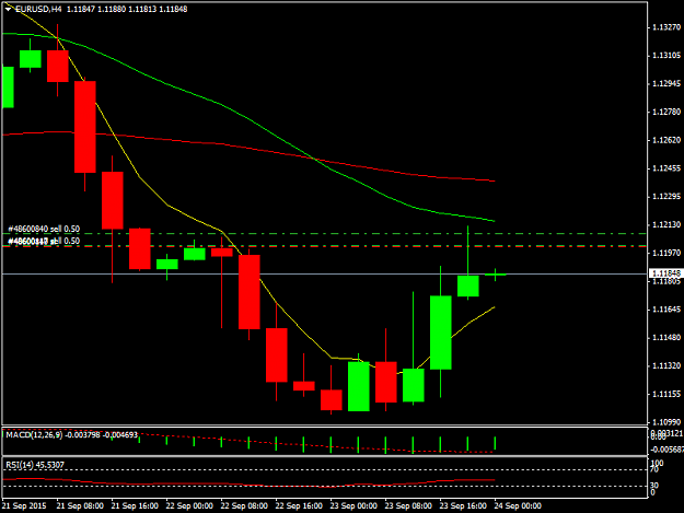 Click to Enlarge

Name: EURUSDH4.png
Size: 25 KB