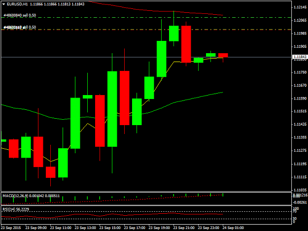 Click to Enlarge

Name: EURUSDH1.png
Size: 26 KB