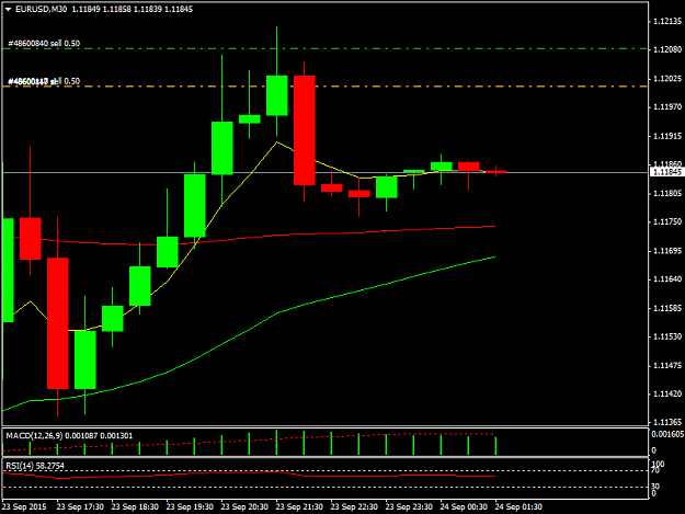 Click to Enlarge

Name: EURUSDM30.png
Size: 26 KB