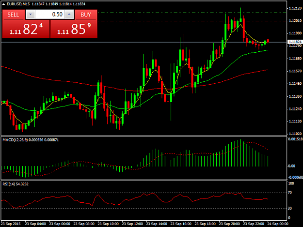Click to Enlarge

Name: EURUSDM15.png
Size: 35 KB