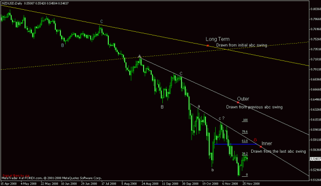 Click to Enlarge

Name: trendlines.gif
Size: 14 KB
