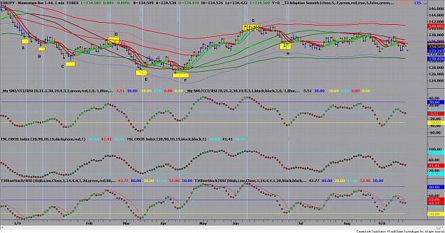 Click to Enlarge

Name: EURJPY 144.jpg
Size: 329 KB