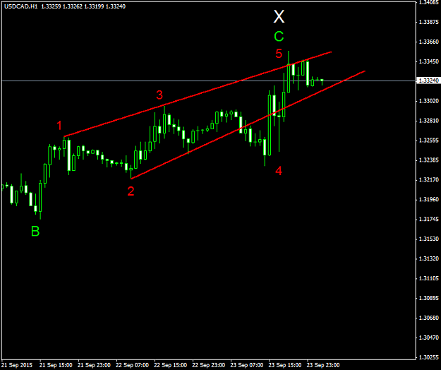 Click to Enlarge

Name: USDCADH1.png
Size: 22 KB