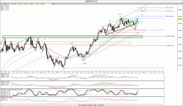 Click to Enlarge

Name: USDCAD_d11.gif
Size: 181 KB