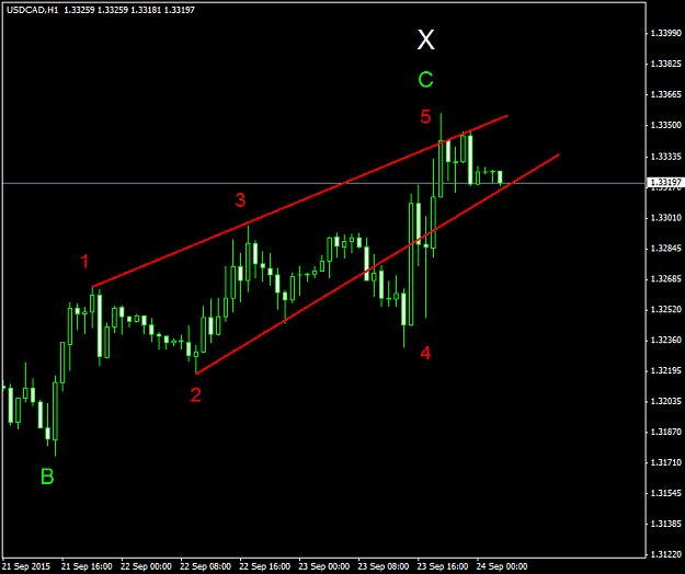 Click to Enlarge

Name: USDCADH1b.png
Size: 25 KB