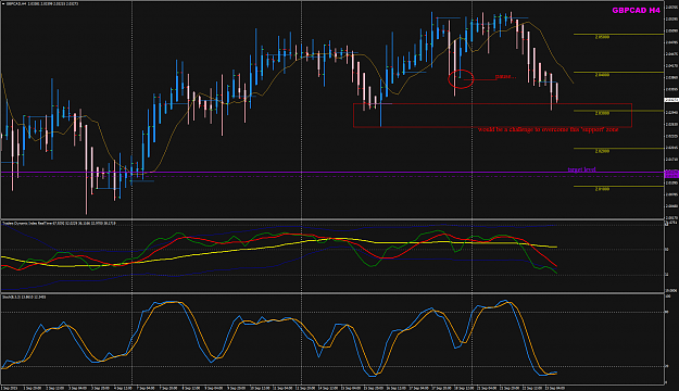 Click to Enlarge

Name: GBPCAD week 39 H4 chart 23 Sep.png
Size: 64 KB