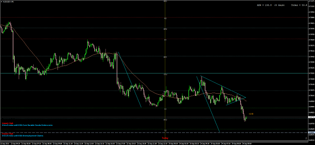 Click to Enlarge

Name: AUDUSD+M5.png
Size: 83 KB