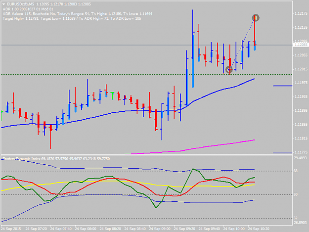 Click to Enlarge

Name: EURUSDcsfxM5.png
Size: 28 KB