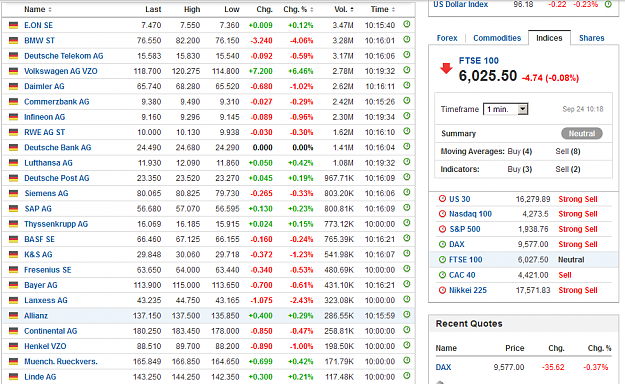 Click to Enlarge

Name: DAX Index 240915.png
Size: 76 KB