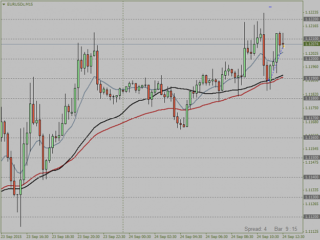 Click to Enlarge

Name: EURUSDcM15.png  sloppy 50 ´s bounce   25.9..png
Size: 29 KB