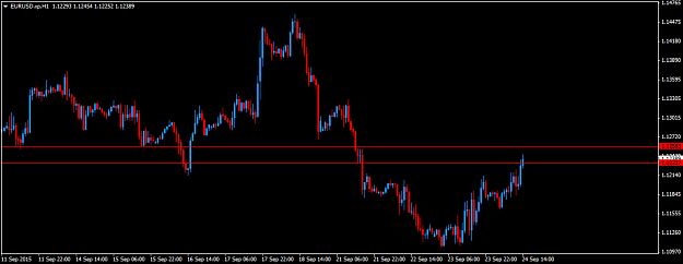 Click to Enlarge

Name: EURUSD.xpH1.png
Size: 26 KB