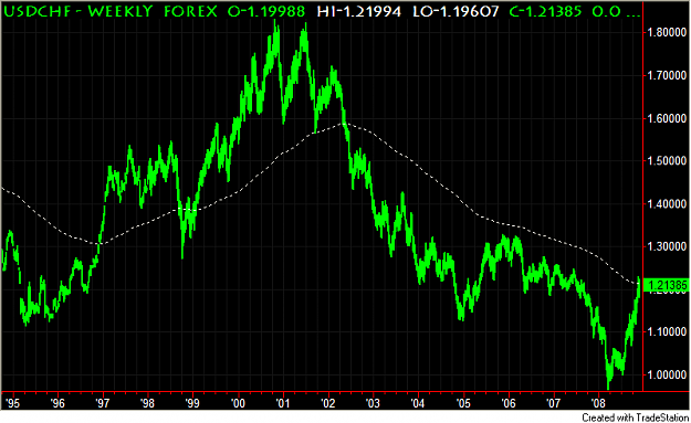 Click to Enlarge

Name: USDCHF.PNG
Size: 30 KB