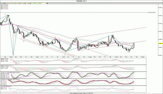 Click to Enlarge

Name: NZDUSD_H4.gif
Size: 188 KB