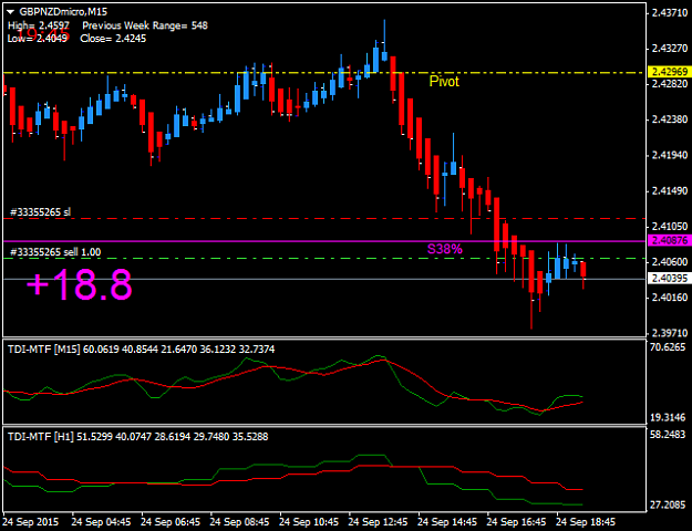 Click to Enlarge

Name: GBPNZDmicroM15.png
Size: 24 KB
