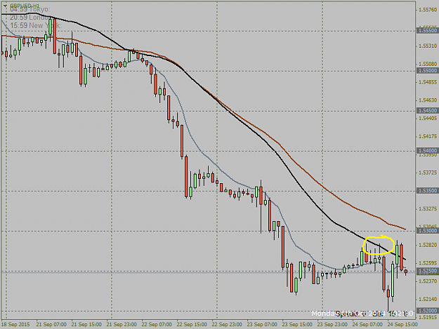 Click to Enlarge

Name: GBPUSDH1.png  24.9.   to 25.9..png  big bic first touch 35 sma.png
Size: 31 KB