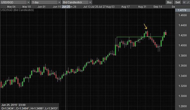 Click to Enlarge

Name: USDSGD Daily BEOB earlier.jpg
Size: 94 KB