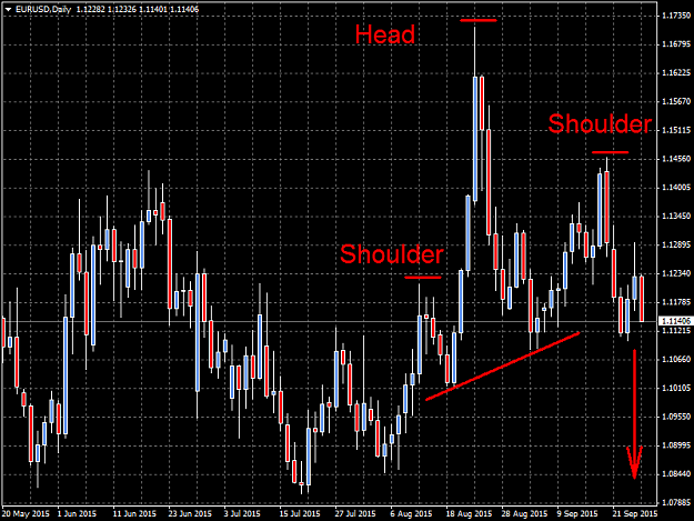 Click to Enlarge

Name: EURUSDDaily1.png
Size: 47 KB