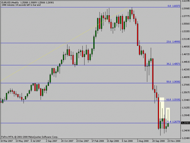 Click to Enlarge

Name: eurusdweek.gif
Size: 12 KB