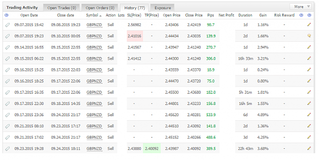 Click to Enlarge

Name: GBPNZD TRADES FOR SEP.png
Size: 42 KB