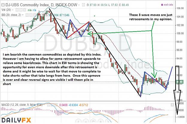 Click to Enlarge

Name: DowJonesCommoditiesIndex-daily-25092015.jpg
Size: 194 KB