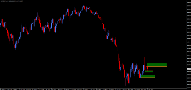 Click to Enlarge

Name: EURUSDWeekly.png
Size: 59 KB
