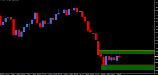 Click to Enlarge

Name: EURUSDMonthly.png
Size: 45 KB