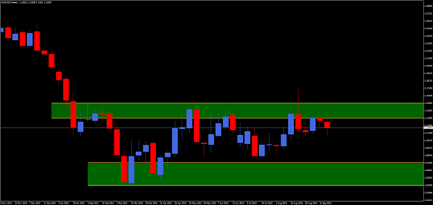 Click to Enlarge

Name: EURUSDWeekly.png
Size: 46 KB