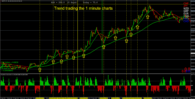 Click to Enlarge

Name: trend trading the 1 minute charts.png
Size: 117 KB