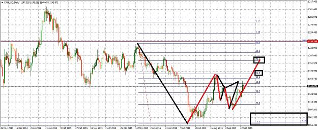 Click to Enlarge

Name: XAUUSDDaily927.jpg
Size: 316 KB