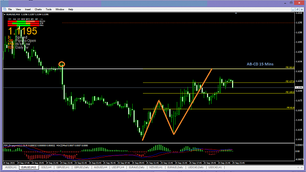 Click to Enlarge

Name: eurusd 15 mins sep 28.png
Size: 44 KB