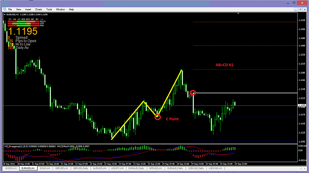 Click to Enlarge

Name: eurusd h1 sep 28.png
Size: 45 KB