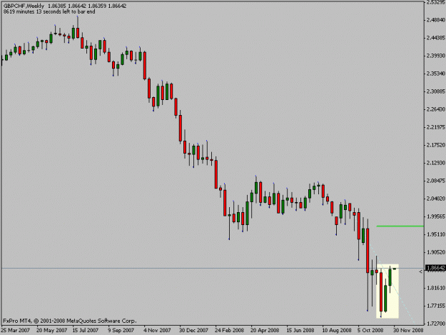 Click to Enlarge

Name: gbpchf.gif
Size: 10 KB