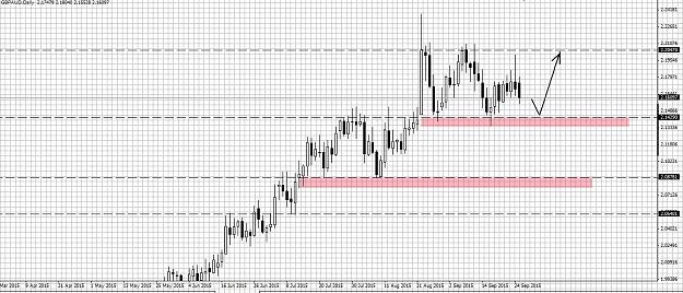 Click to Enlarge

Name: GbpAud.jpg
Size: 535 KB