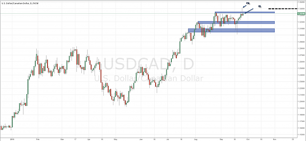Click to Enlarge

Name: USDCAD-D1_Analysis.png
Size: 61 KB