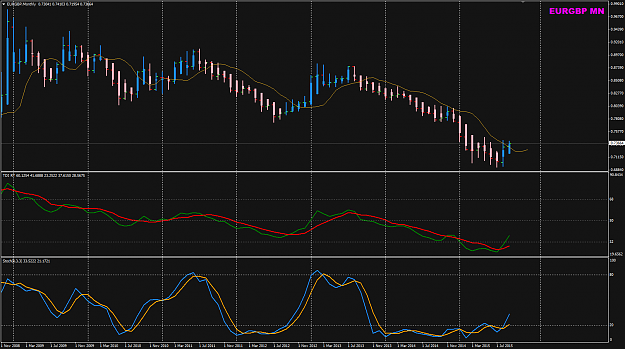Click to Enlarge

Name: EURGBP MN week 40 28 Sep to 2 Oct.png
Size: 41 KB