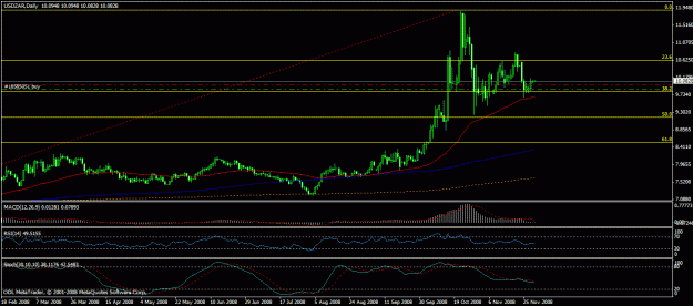 Click to Enlarge

Name: usdzardaily.gif
Size: 21 KB