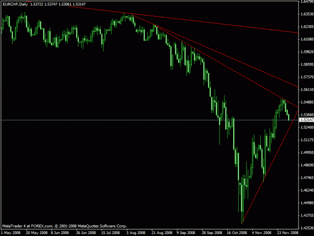 Click to Enlarge

Name: eurchfdaily.gif
Size: 16 KB