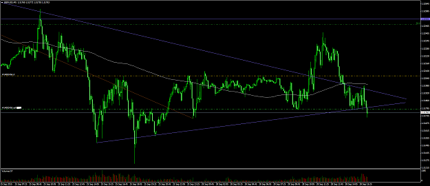 Click to Enlarge

Name: gbpusd #18.png
Size: 65 KB