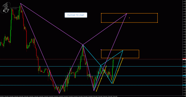 Click to Enlarge

Name: EurUsd 1hr.gif
Size: 66 KB