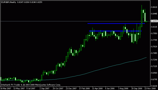 Click to Enlarge

Name: eur_gbp weekly dbhlc.gif
Size: 8 KB