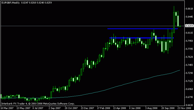 Click to Enlarge

Name: eur_gbp weekly dbhlc.gif
Size: 8 KB