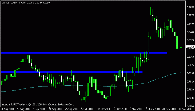 Click to Enlarge

Name: eur_gbp daily.gif
Size: 10 KB