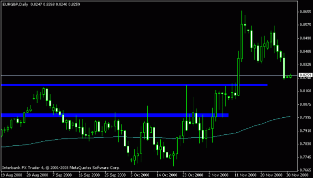 Click to Enlarge

Name: eur_gbp daily.gif
Size: 10 KB