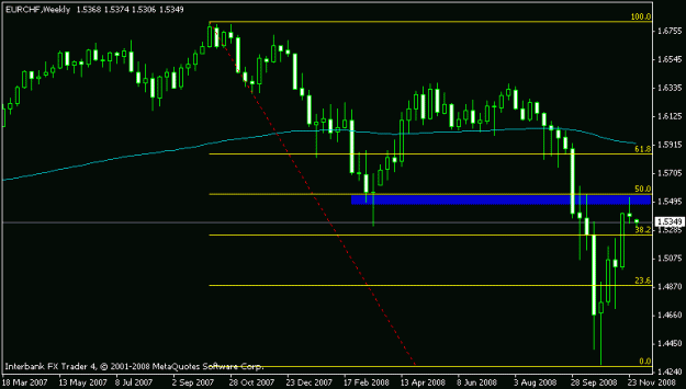 Click to Enlarge

Name: eur_chf weely pin.gif
Size: 10 KB