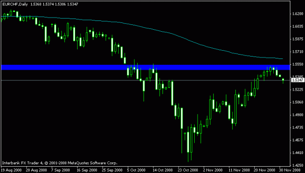 Click to Enlarge

Name: eur_chf daily.gif
Size: 9 KB