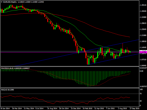 Click to Enlarge

Name: EURUSDWeekly.png
Size: 28 KB