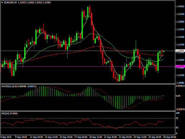 Click to Enlarge

Name: EURUSDH4.png
Size: 32 KB