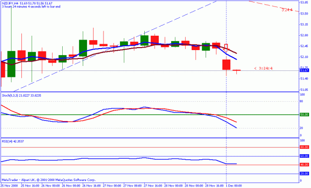 Click to Enlarge

Name: nzdjpy 4hr.gif
Size: 12 KB